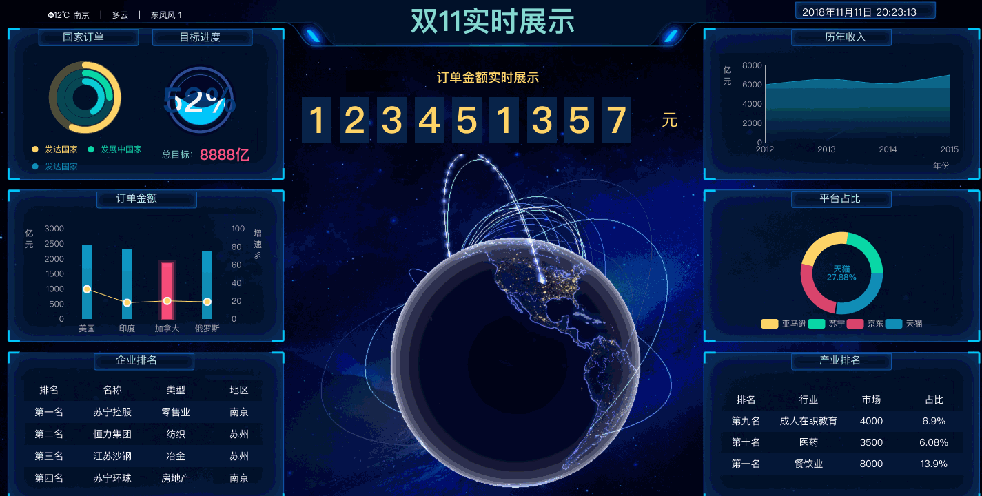 这里碍于篇幅,就不展开细讲了,大家可以通过