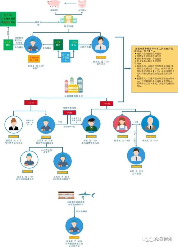 天津疫情示意图