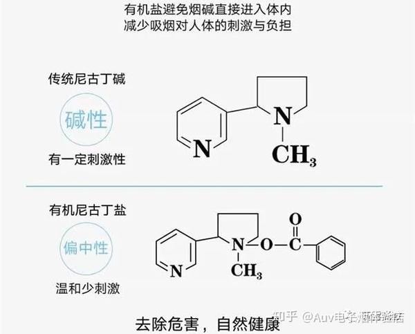 电子烟中的尼古丁盐是什么?含量3%是高还是低?