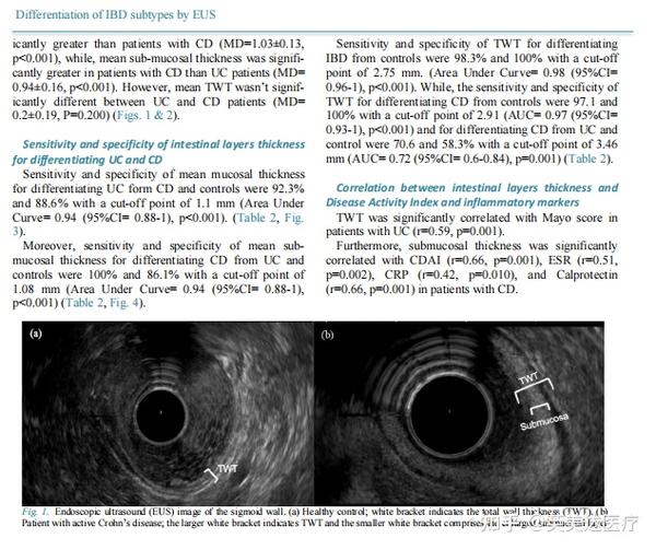 关于超声内镜对于克罗恩病与溃疡性结肠炎的鉴别准确性 知乎