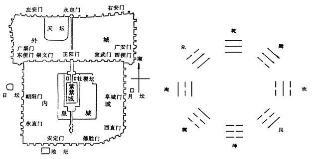 一,北京城九门,展现"天人合一"的传统哲学思维