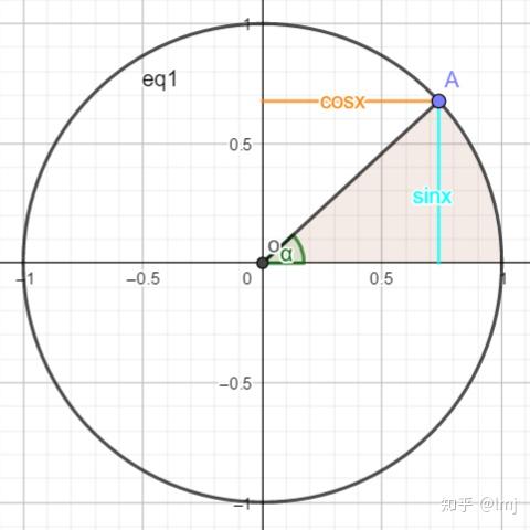 初学双曲函数的相关笔记