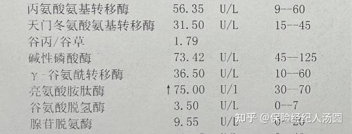 乙肝大三阳且还在服药,我还能买到保险吗?(附真实成功