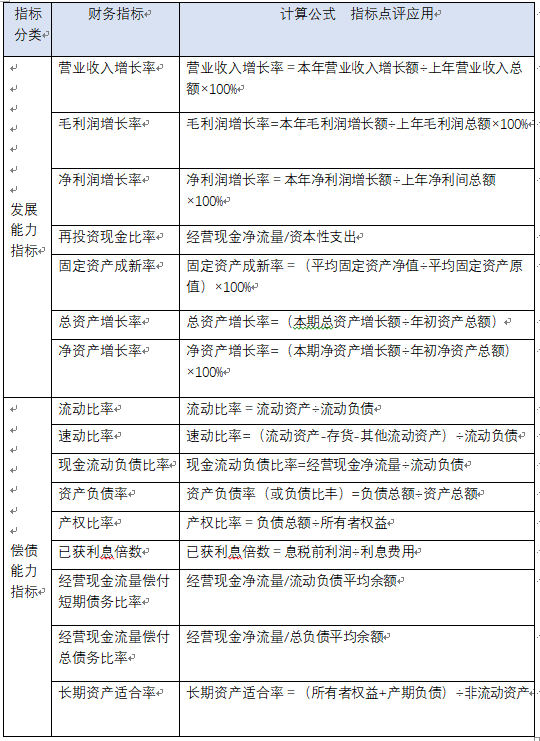 发展能力指标和偿债能力指标