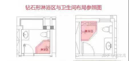 如何提升卫生间使用体验?干湿分离设计,布置淋浴区