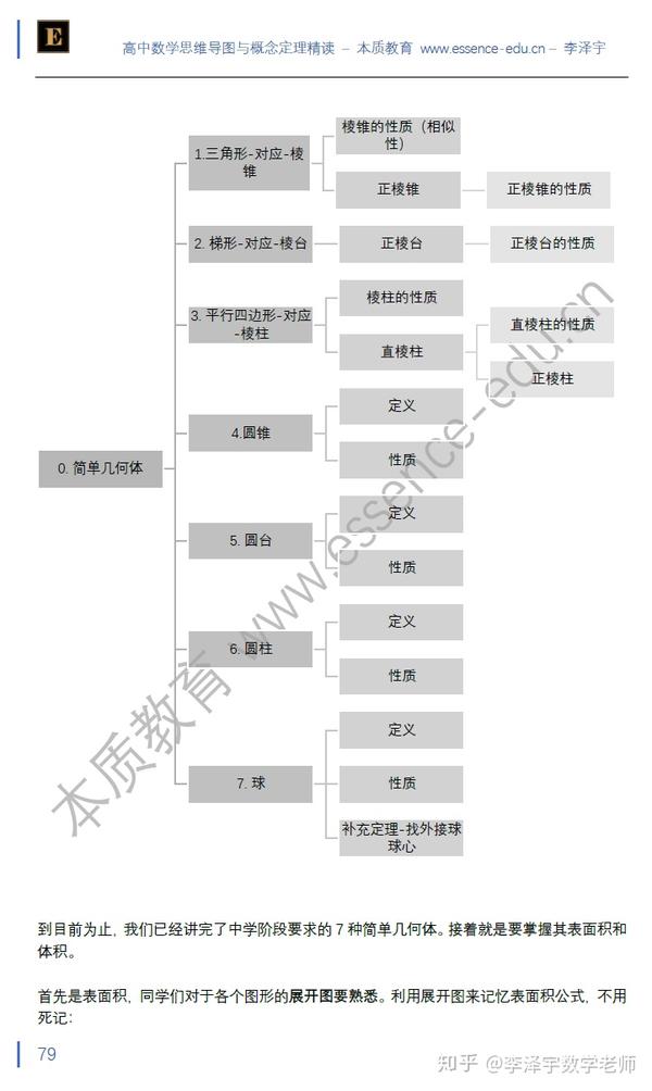 高中数学思维导图系列 - 7 简单几何体