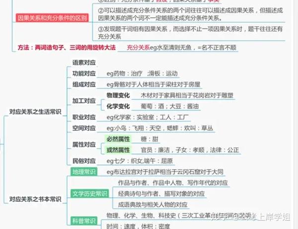 史上最全类比推理思维导图,学会能拿满分那种,你还没看过吗?