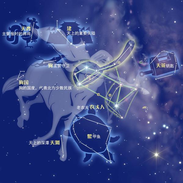十二星座小课堂:人马座