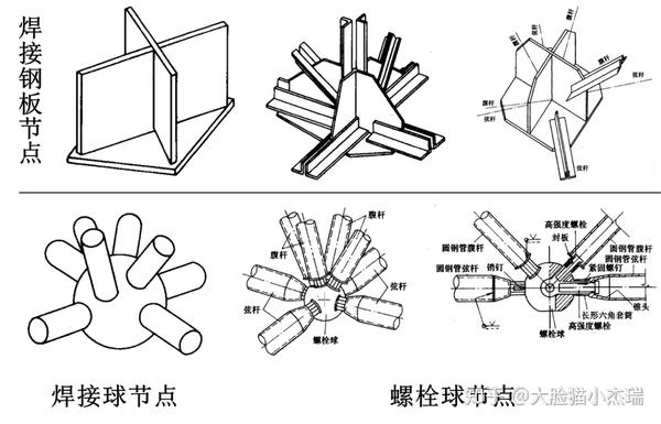 空心球节点及螺栓球节点适用于钢管