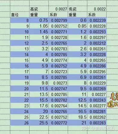 如何判断绿松石瓷度的高低