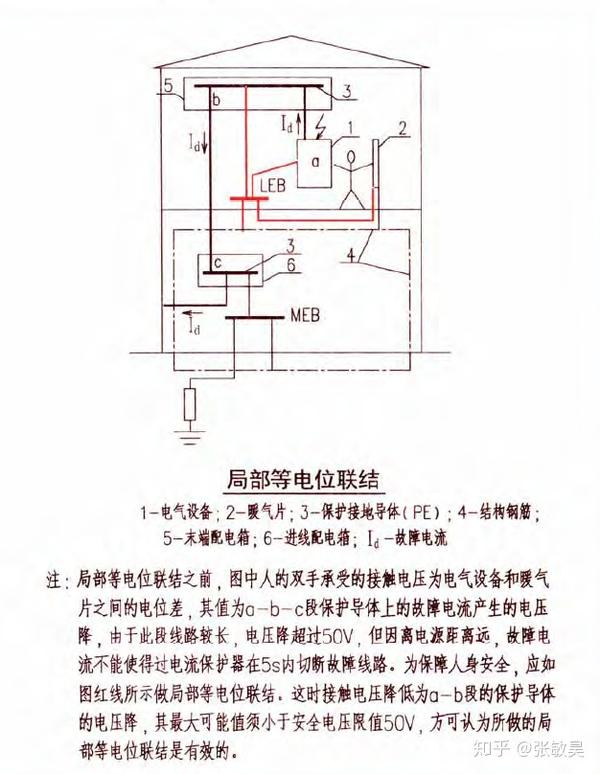 局部等电位联结