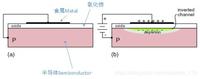 从原理的视角,一文彻底区分mos mosfet nmos pmos cmos