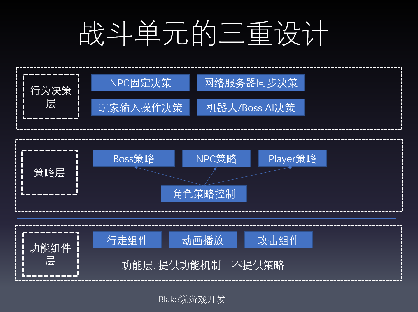 unity教程unity游戏开发中的战斗系统的架构与设计