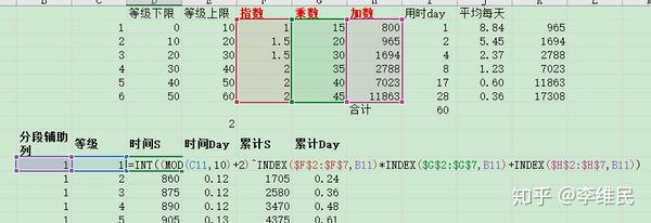 游戏数值策划,策划游戏数值(3)一起来聊聊"等级"的设计吧(上)