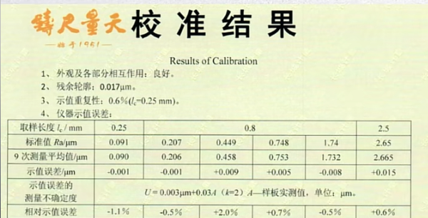 Smartic M高精度粗糙度轮廓仪助您轻松完成测量任务 知乎