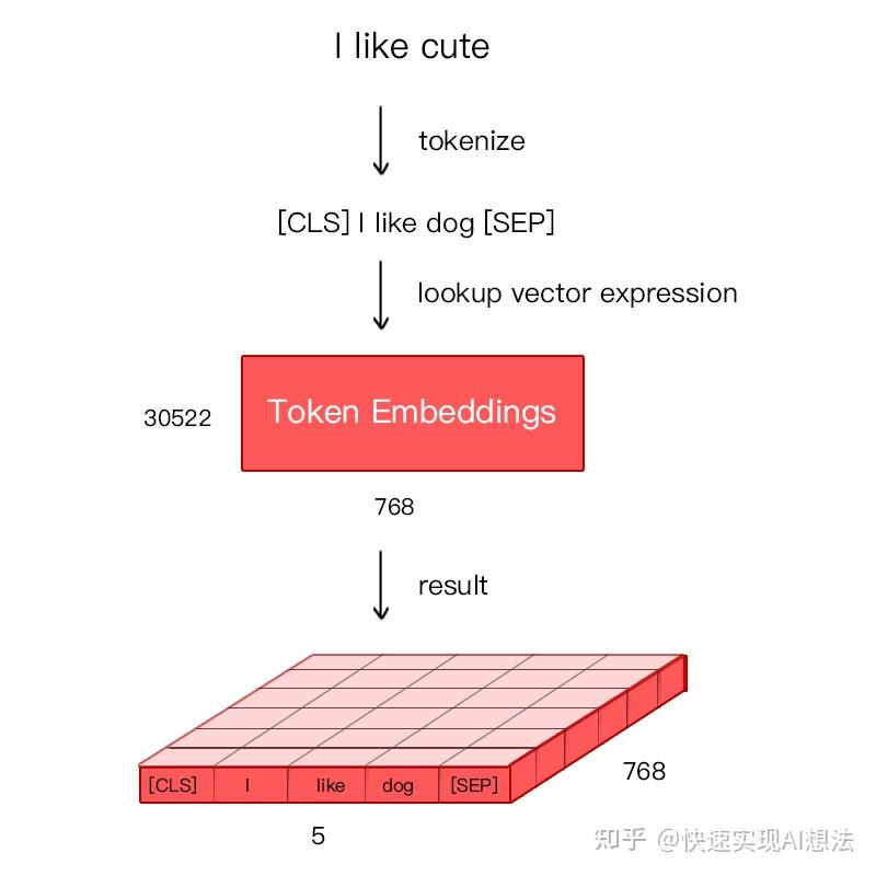 原理经典的预训练模型下bert