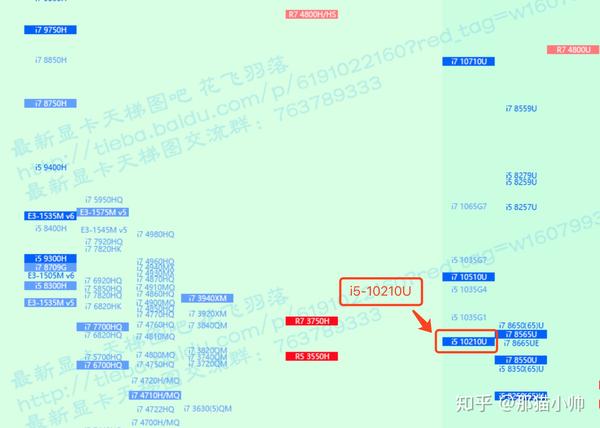 i5-10210u 笔记本推荐