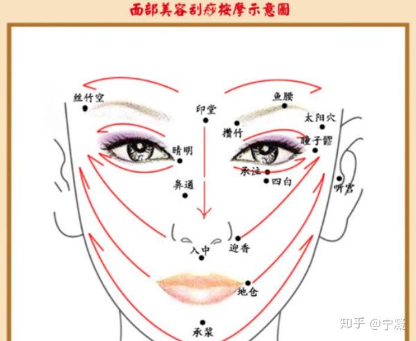 胡萝卜汁配合刮痧