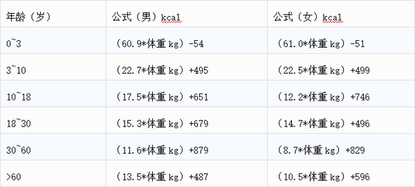 算男孩女孩的公式