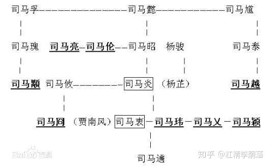 "八王之乱"示意图