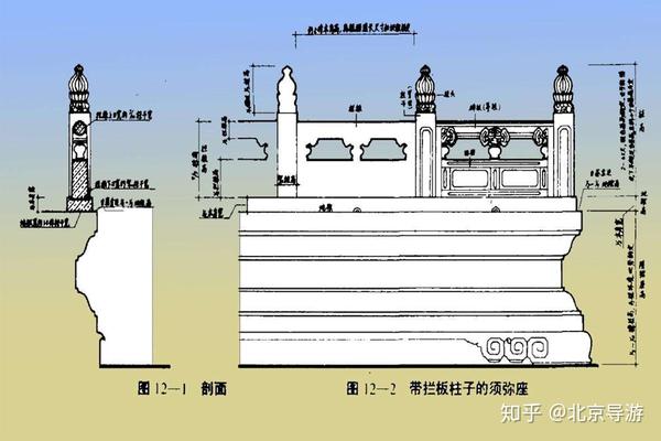 台基分为普通台基,较高级台基,更高级台基,最高级台基四种 1,普通