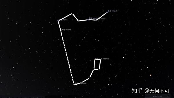 春夏指引星空的灯塔——北斗七星