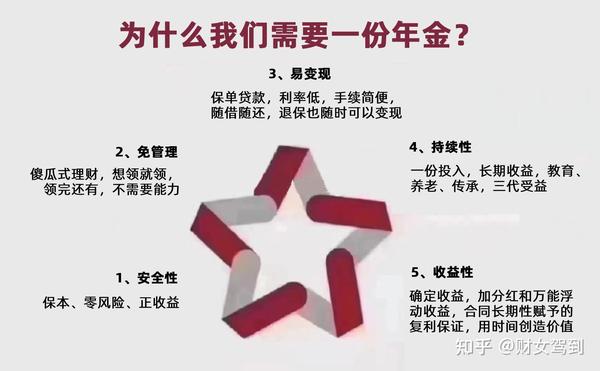 为什么我们需要一份年金险