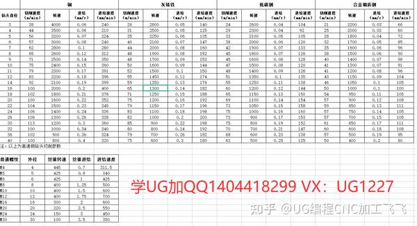 cnc钻孔攻丝切削参数