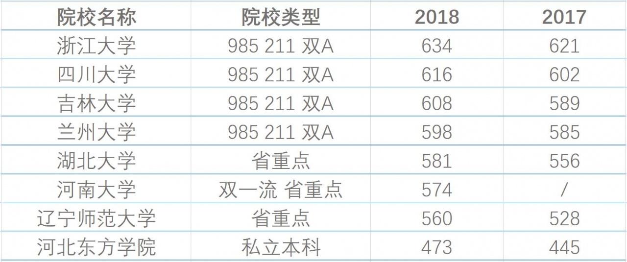 历史学专业代码:060101学位:历史学学士历史学,是静态时间中的动态