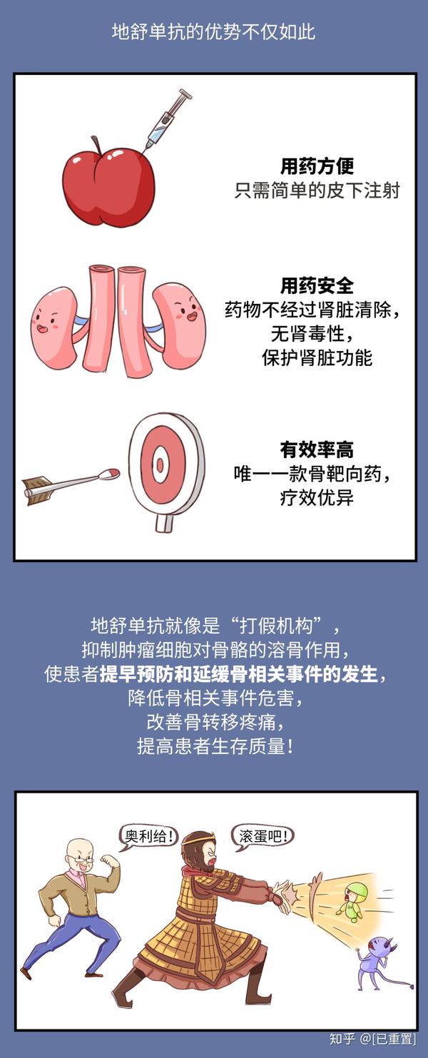 目前,地舒单抗已在全国部分药房销售,dtp药房信息如下