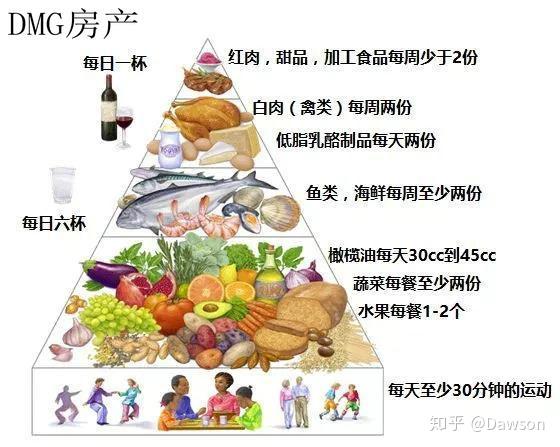 中国式地中海饮食学学塞浦路斯人长寿的秘诀