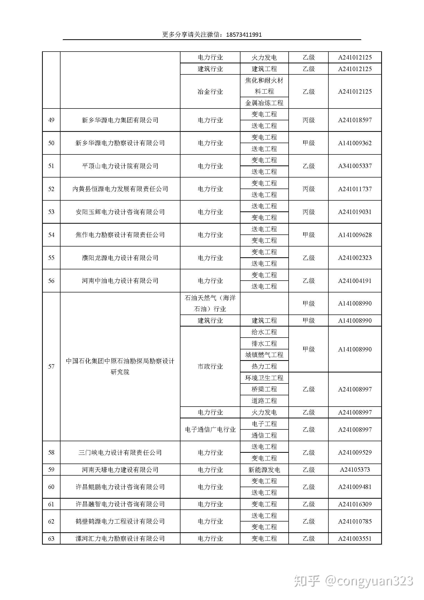 河南省具有电力设计资质的企业名录 知乎