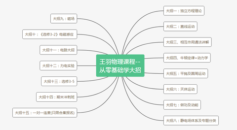 高中物理网课中.选择腾讯课堂的王羽还是乐学的伟哥?