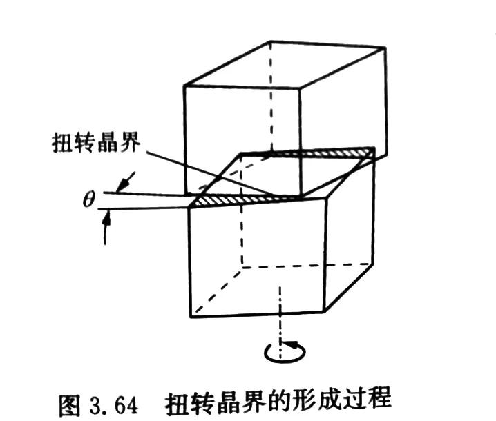 晶界亚晶界孪晶界相界详解