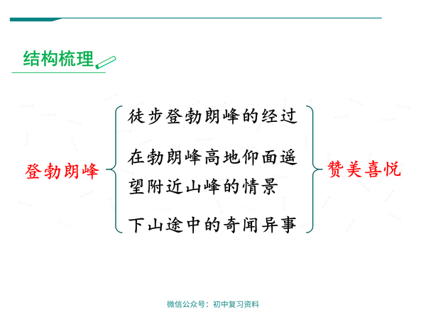 【语文课件】初中语文八年级下册登勃朗峰