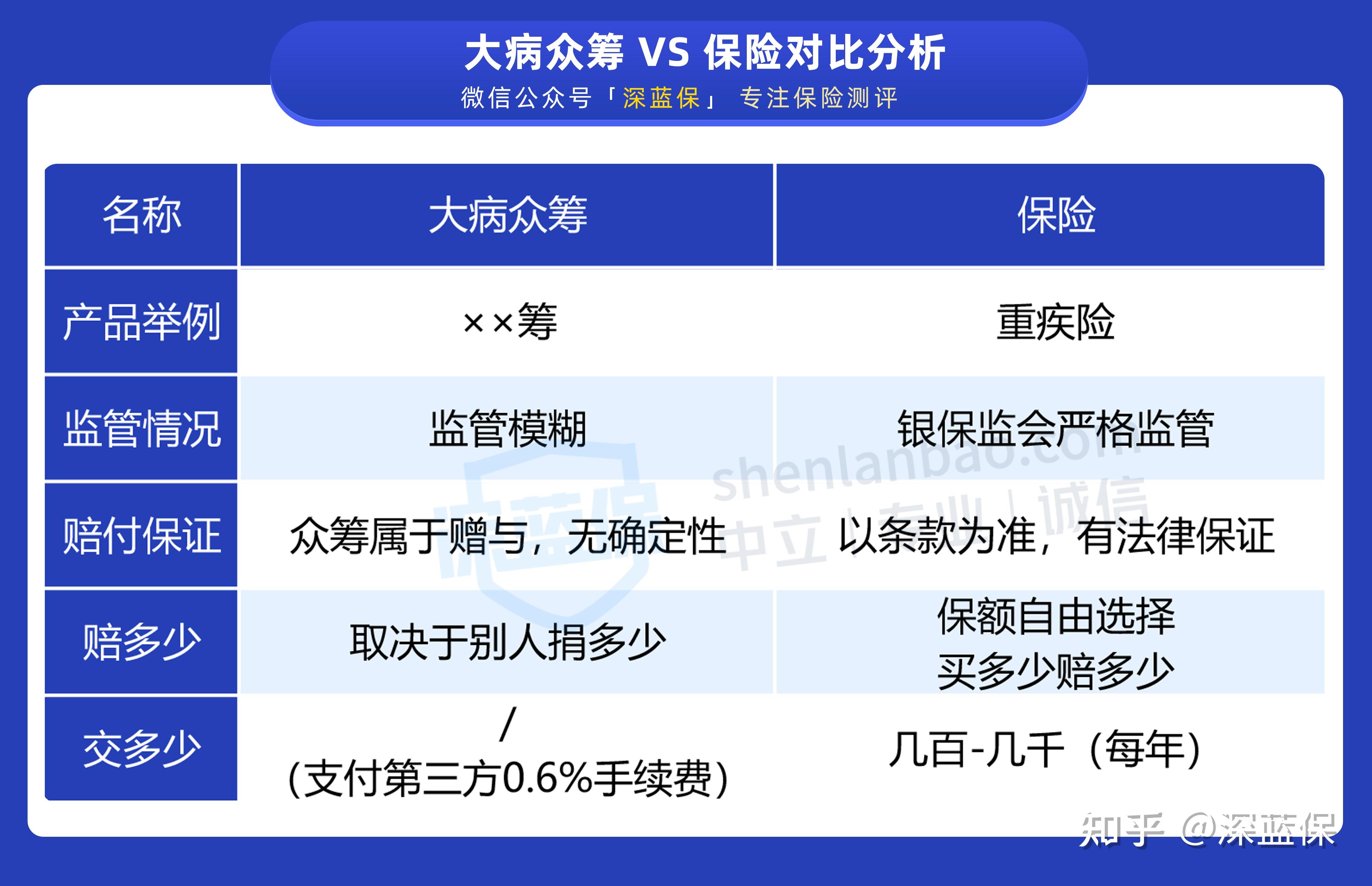 个人大病众筹提供银行流水 zhuanlan.zhihu.com