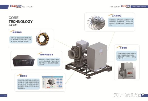 磁悬浮透平真空泵产品说明书