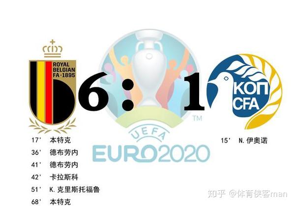 45,2020年欧洲杯预选赛i组第10轮的一场焦点大战在比利时国家队的主场