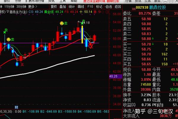 鹏鼎控股002938稍微弱点 但是形态也很完美