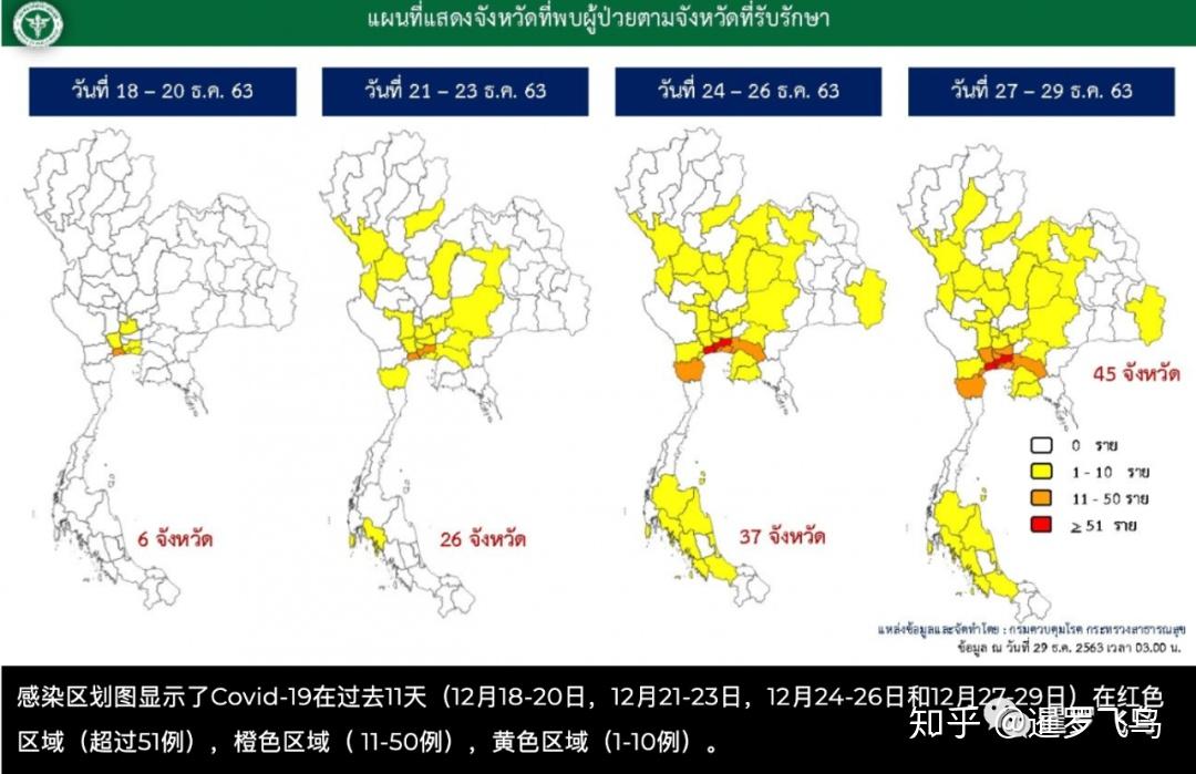 泰国疫情加速今日确诊155例蔓延至45省可能会每天新增数千例