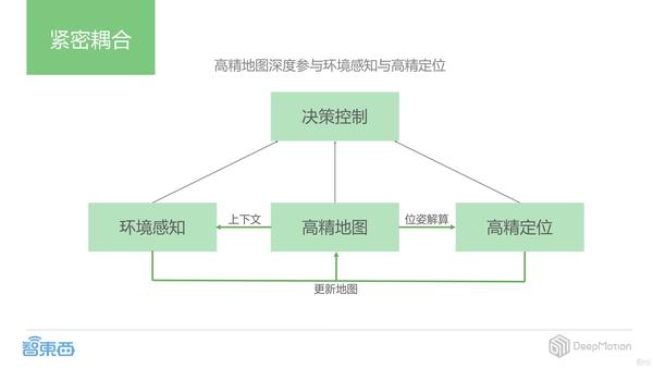 【自动驾驶公开课】如何打造基于摄像头的感知定位