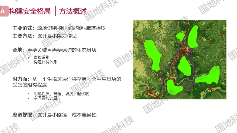 浅谈景观规划与设计中的生态分析