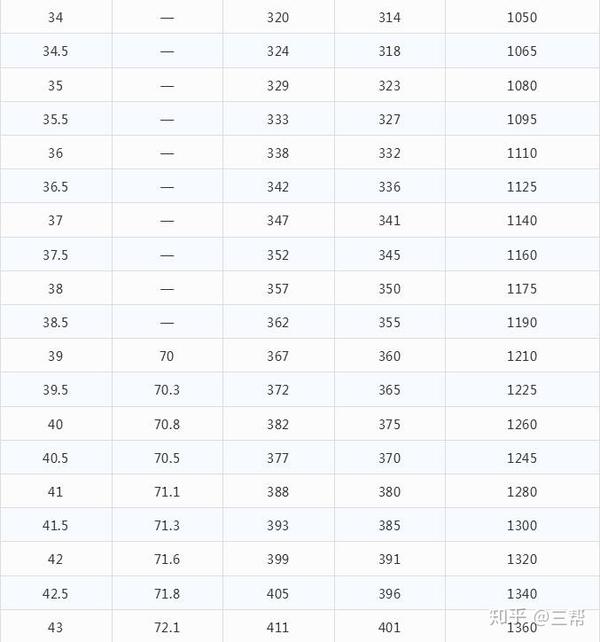 软硬 zhuanlan.zhihu.com