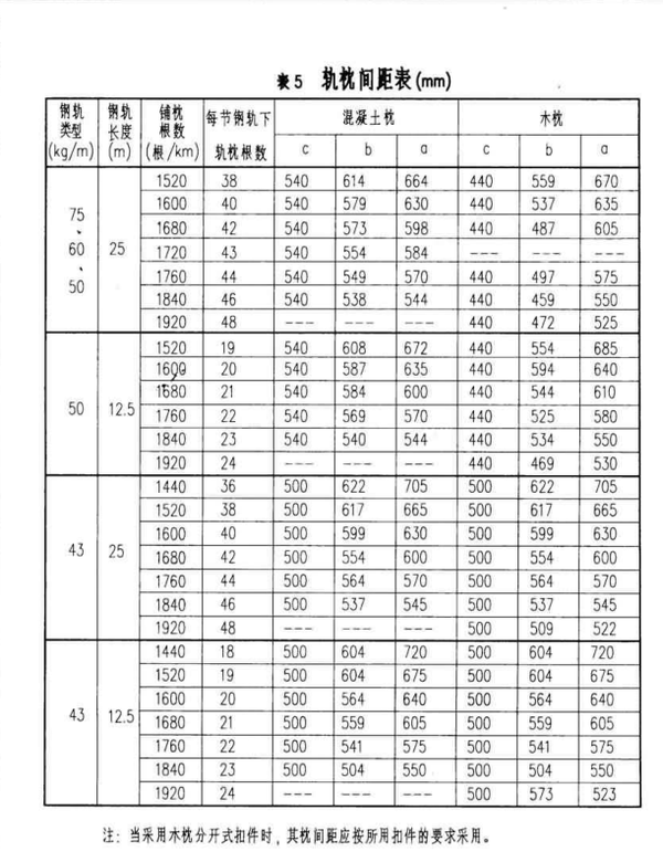 铁路有缝线路接头轨枕间距a,b,c是在哪一本规范上面的