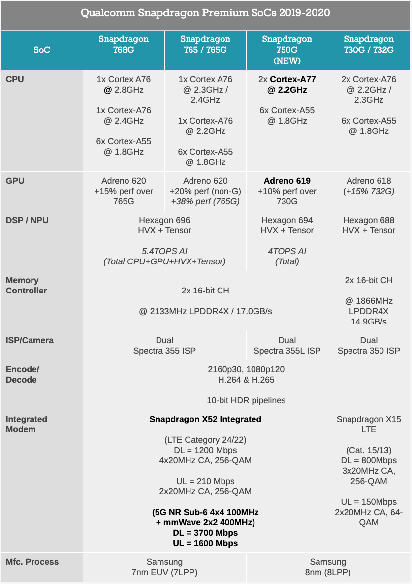 牙膏厂高通一改常态5nm工艺骁龙755g曝光性能意外