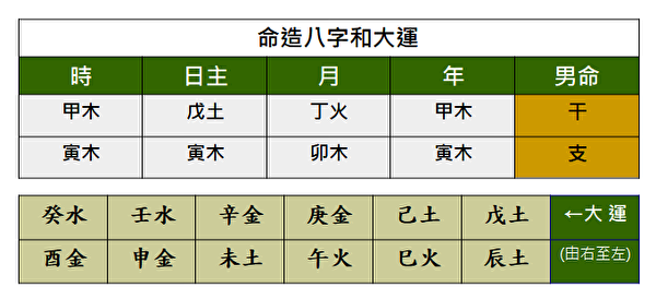 命理如何看大运为何前后半生两重天