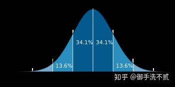 正态分布的概率密度函数