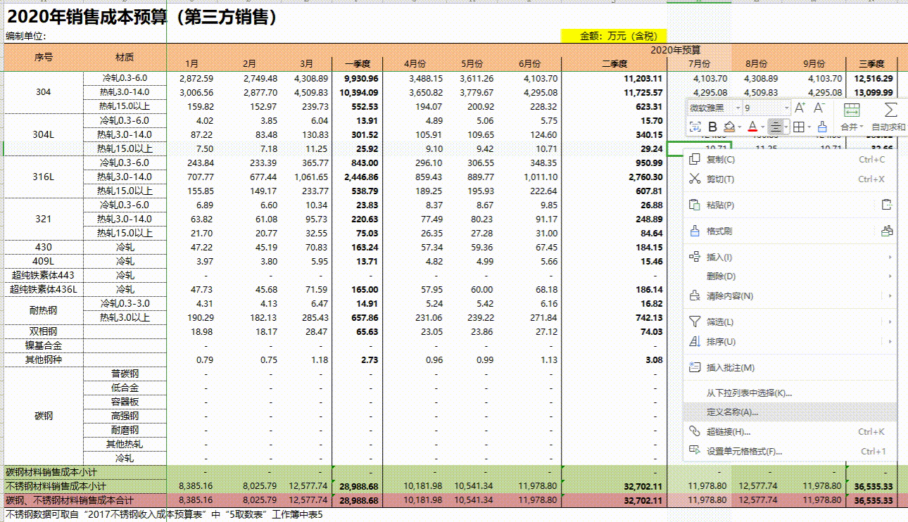 年薪60万财务总监编制:自动财务预算分析系统,内嵌公式可套用