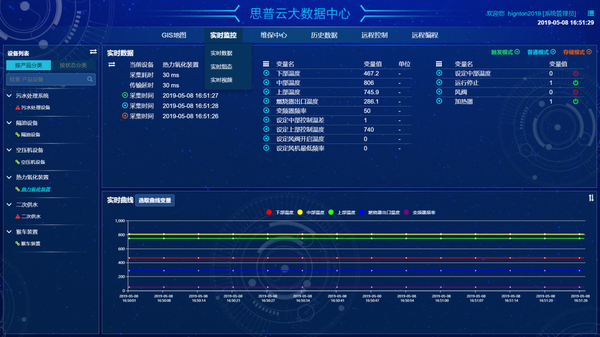 设备远程监控系统云平台