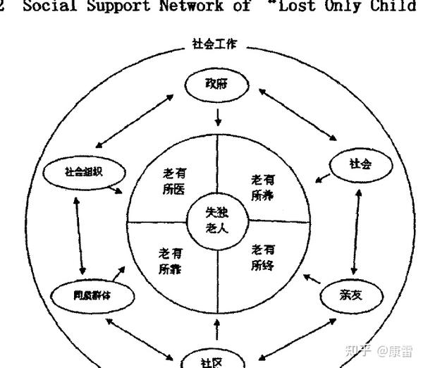 失独家庭的社会工作